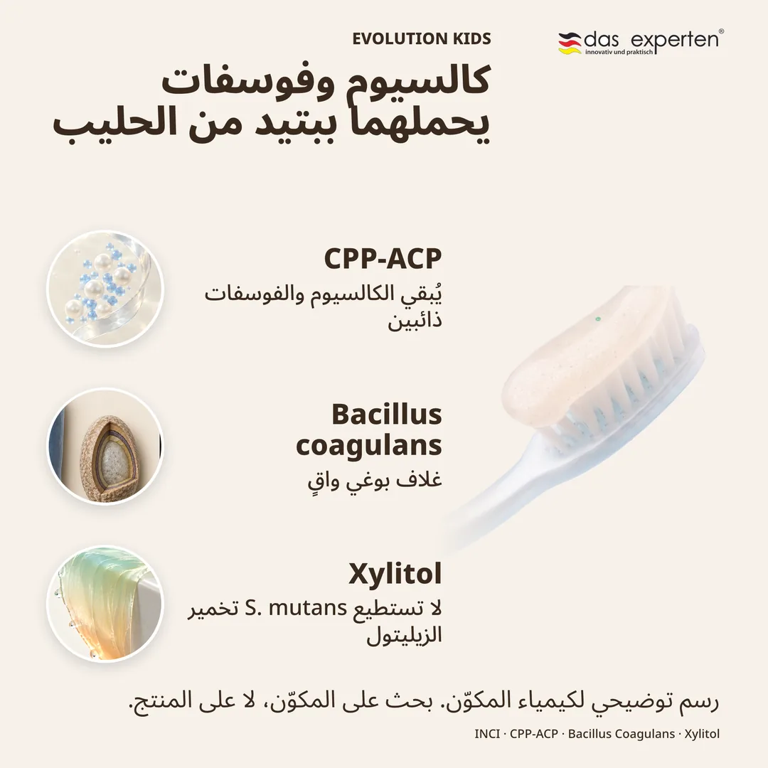 كالسيوم وفوسفات يحملهما ببتيد من الحليب · Bacillus coagulans · Xylitol