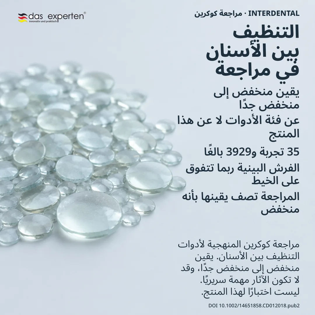 مخطط مراجعة: جسم الأدلة كتجميع مجرد من التجارب والمشاركين، ودرجة اليقين مقروءة بجوار النتيجة