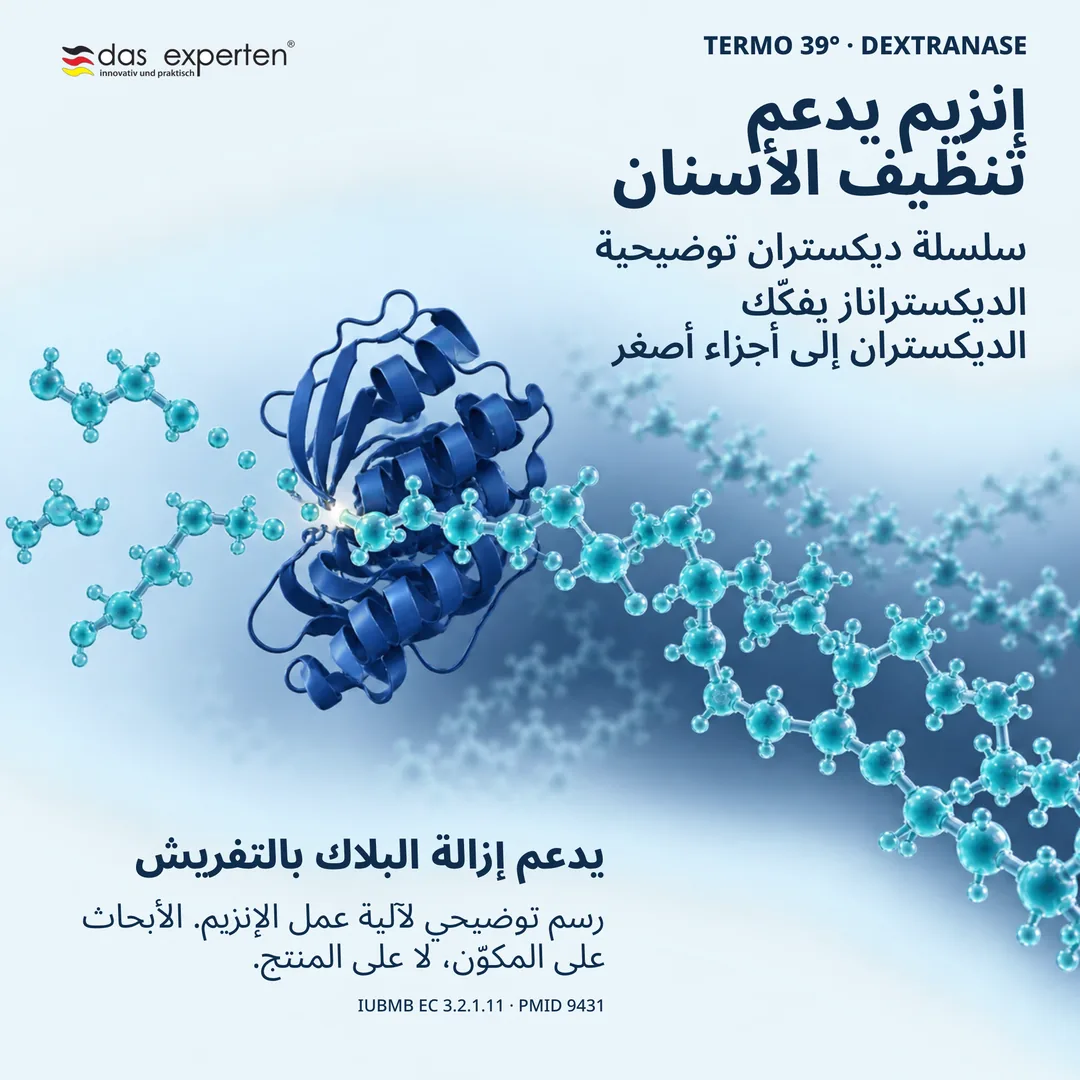 رسم توضيحي للديكستراناز يفكّك سلسلة الديكستران: إنزيم يدعم تنظيف الأسنان وإزالة البلاك بالتفريش