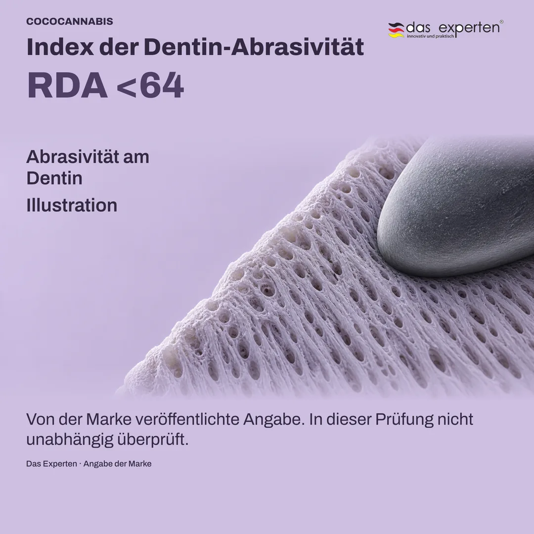 Schematische Dentinoberfläche mit dem Wert RDA <64: Index der Dentin-Abrasivität, laut Angabe der Marke