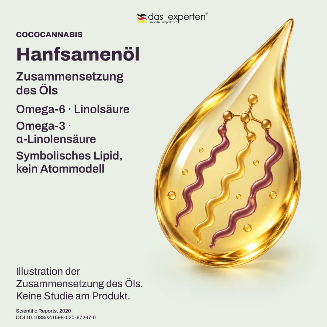 Symbolische Lipide des Hanfsamenöls: Omega-6-Linolsäure und Omega-3-α-Linolensäure in der Zusammensetzung des Öls