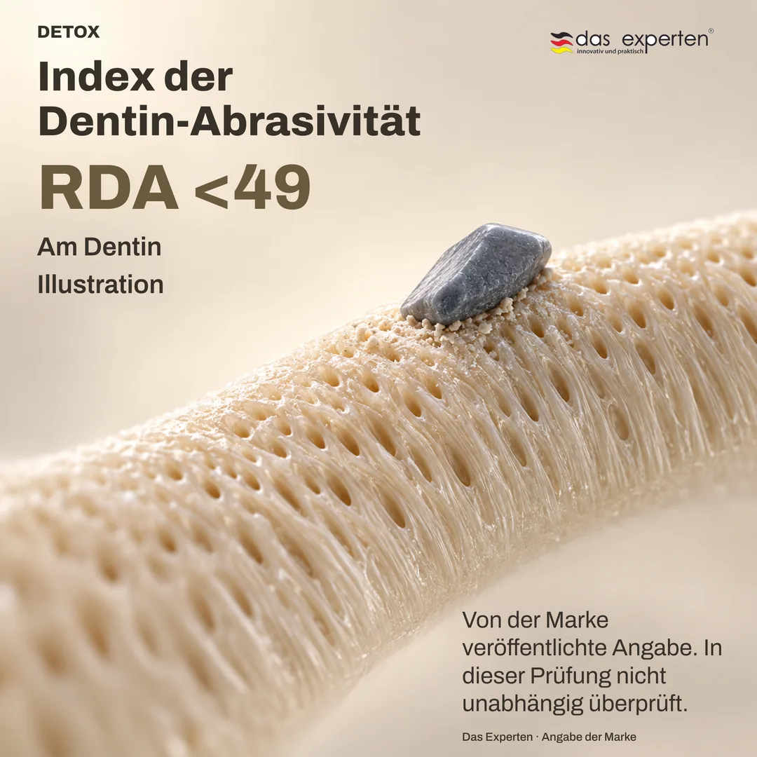 Schematische Dentinoberfläche mit dem Wert RDA <49: Index der Dentin-Abrasivität, laut Angabe der Marke