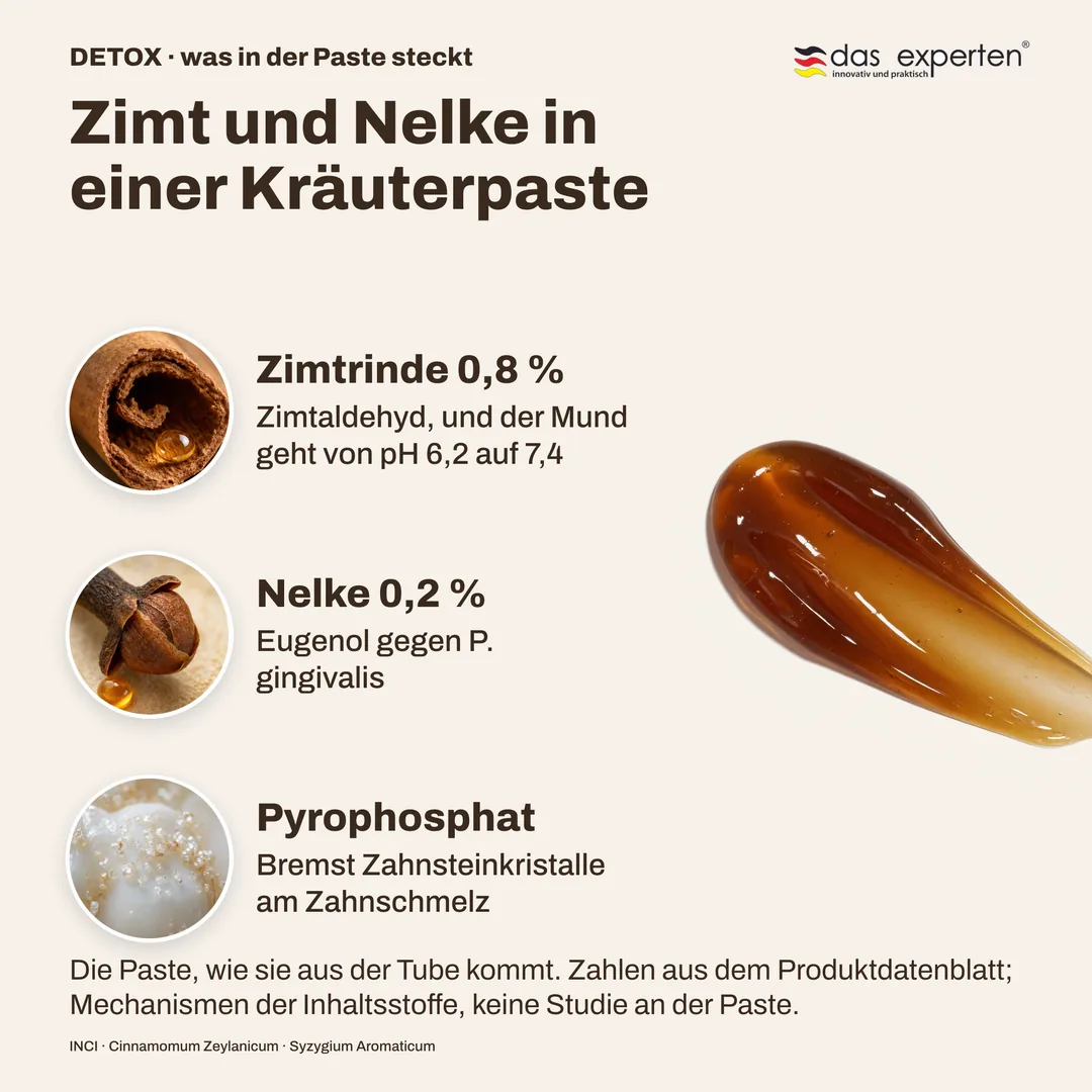 Zimt und Nelke in einer Kräuterpaste — Zimtrinde 0,8 %; Nelke 0,2 %; Pyrophosphat