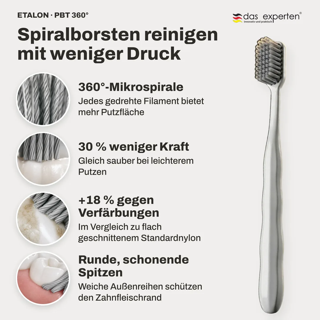 Spiralborsten reinigen mit weniger Druck — 360°-Mikrospirale; 30 % weniger Kraft; +18 % gegen Verfärbungen; Runde, schonende Spitzen