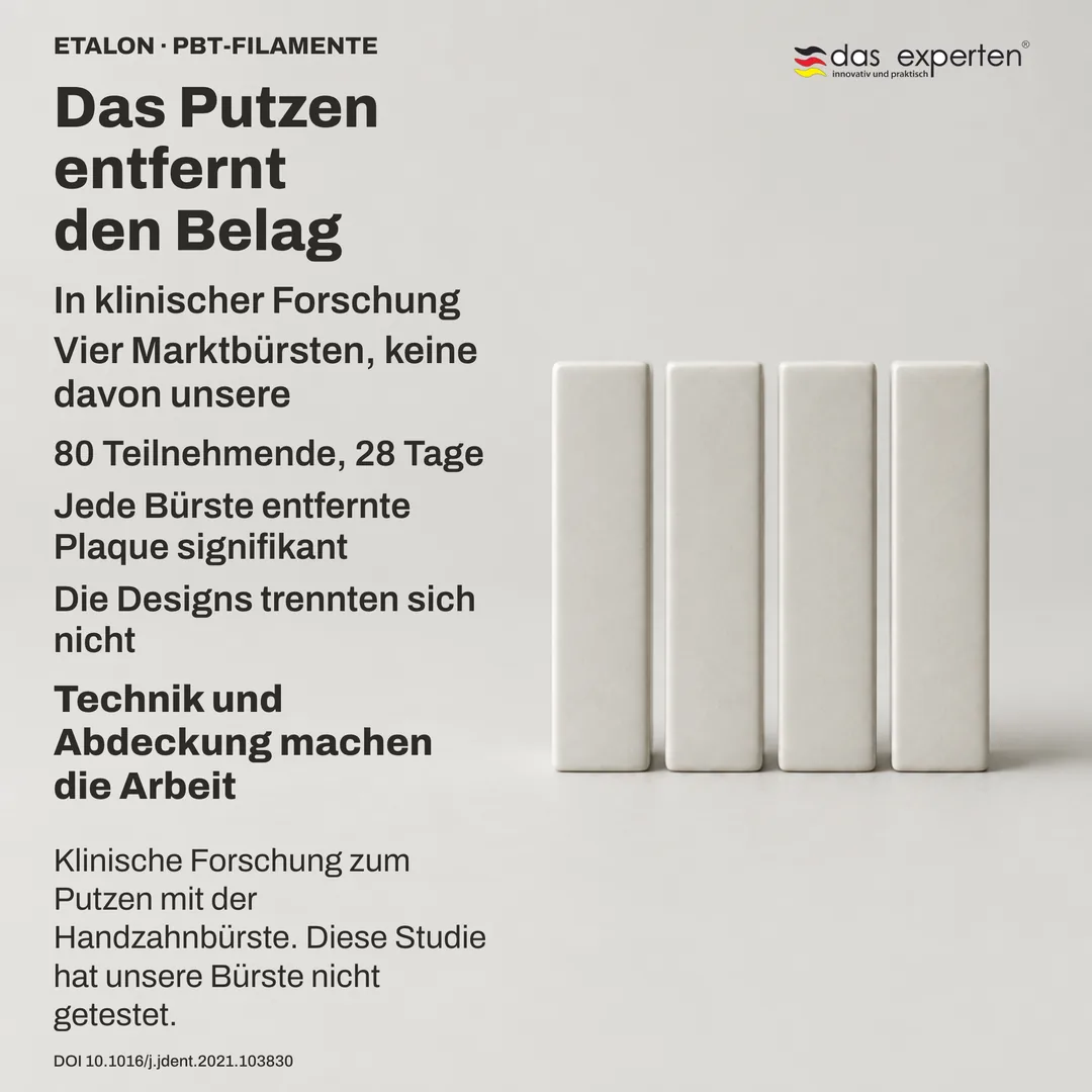Studienschema: vier unbenannte Bürstendesigns als neutrale Marker auf einer Plaque-Skala, dicht beieinander