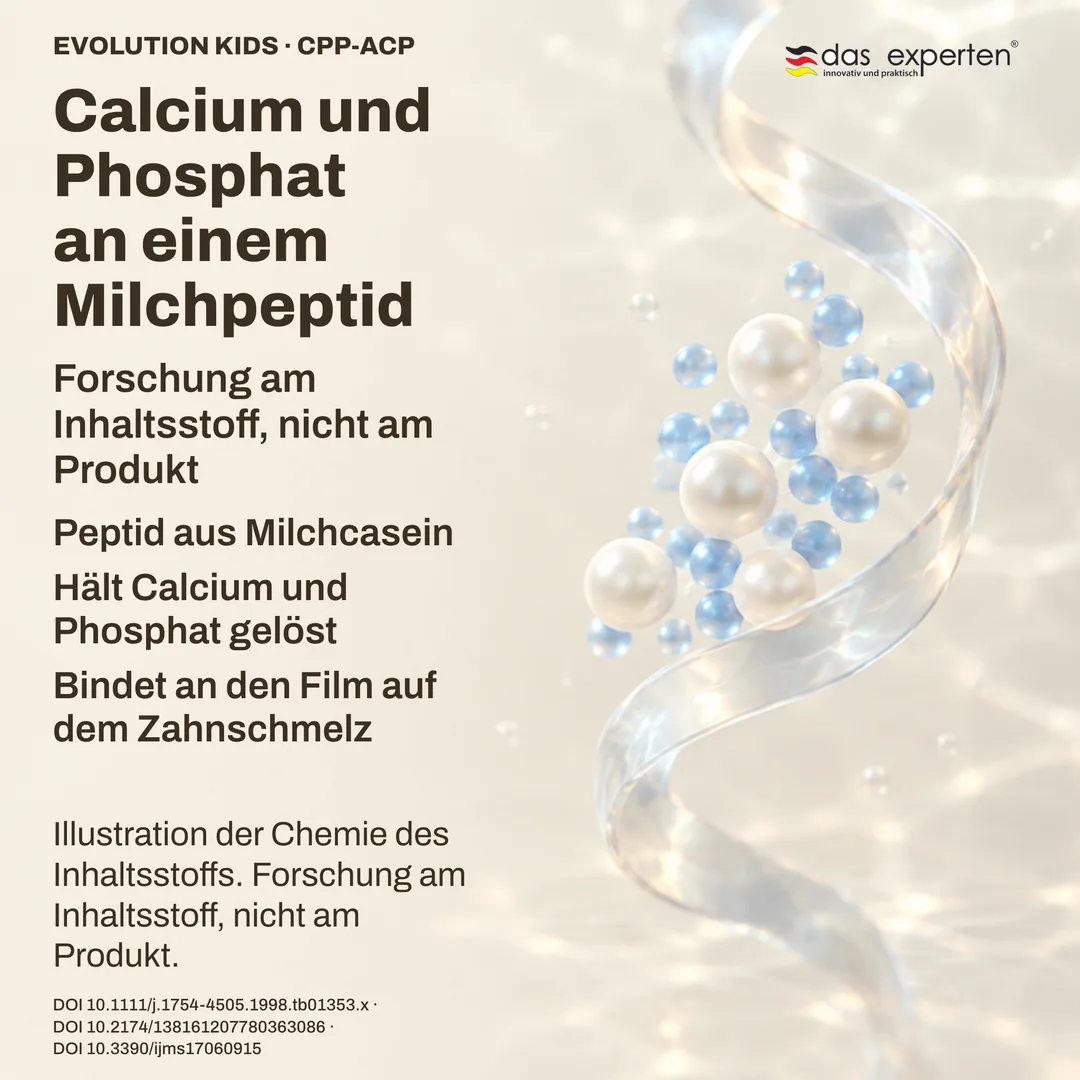 Schema: ein Peptid aus Milchcasein hält Calcium und Phosphat gelöst — Forschung am Inhaltsstoff, nicht am Produkt