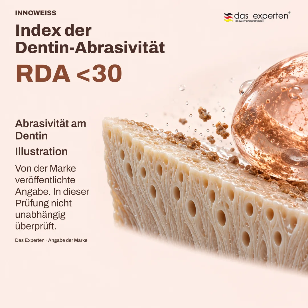 Schematische Dentinoberfläche mit dem Wert RDA <30: Index der Dentin-Abrasivität, laut Angabe der Marke