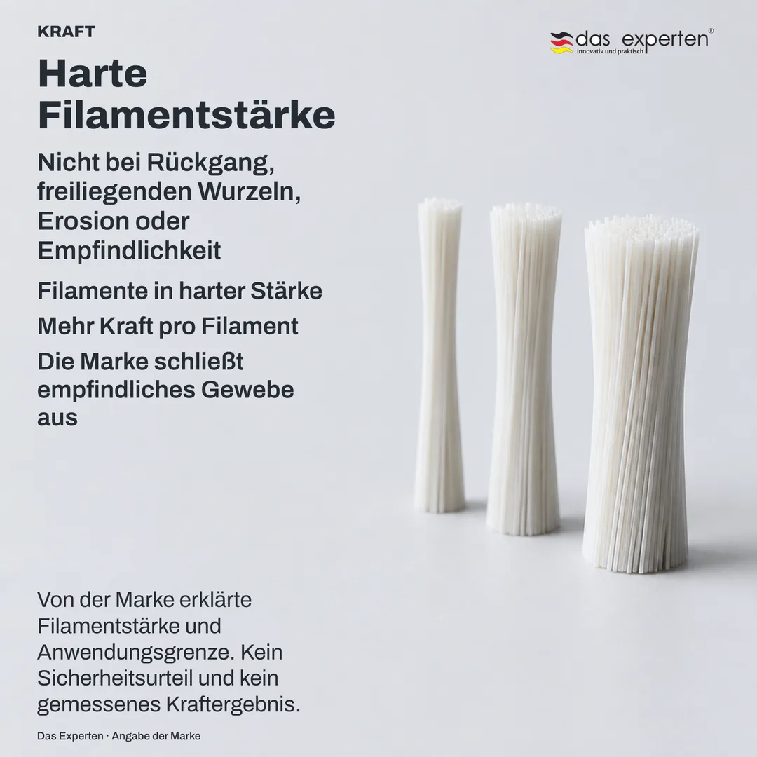 Spezifikationstafel: die Filamentstärke auf einer neutralen Skala, daneben der Ausschluss der Marke gleich gewichtet