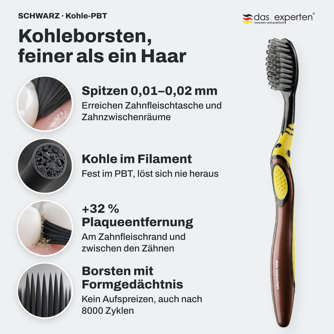 Kohleborsten, feiner als ein Haar — Spitzen 0,01–0,02 mm; Kohle im Filament; +32 % Plaqueentfernung; Borsten mit Formgedächtnis