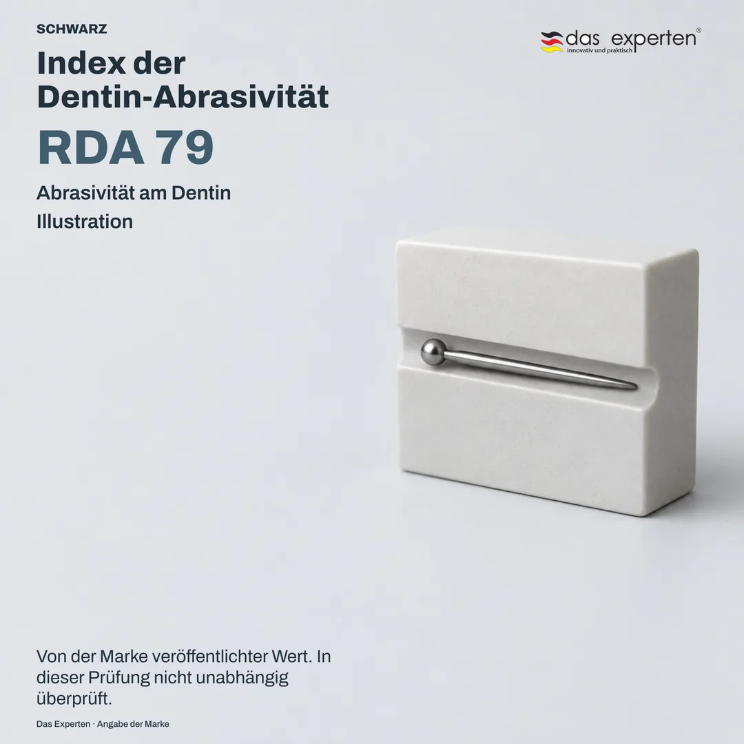Schematische Dentinoberfläche mit dem Wert RDA 79: Index der Dentin-Abrasivität für SCHWARZ, laut Angabe der Marke