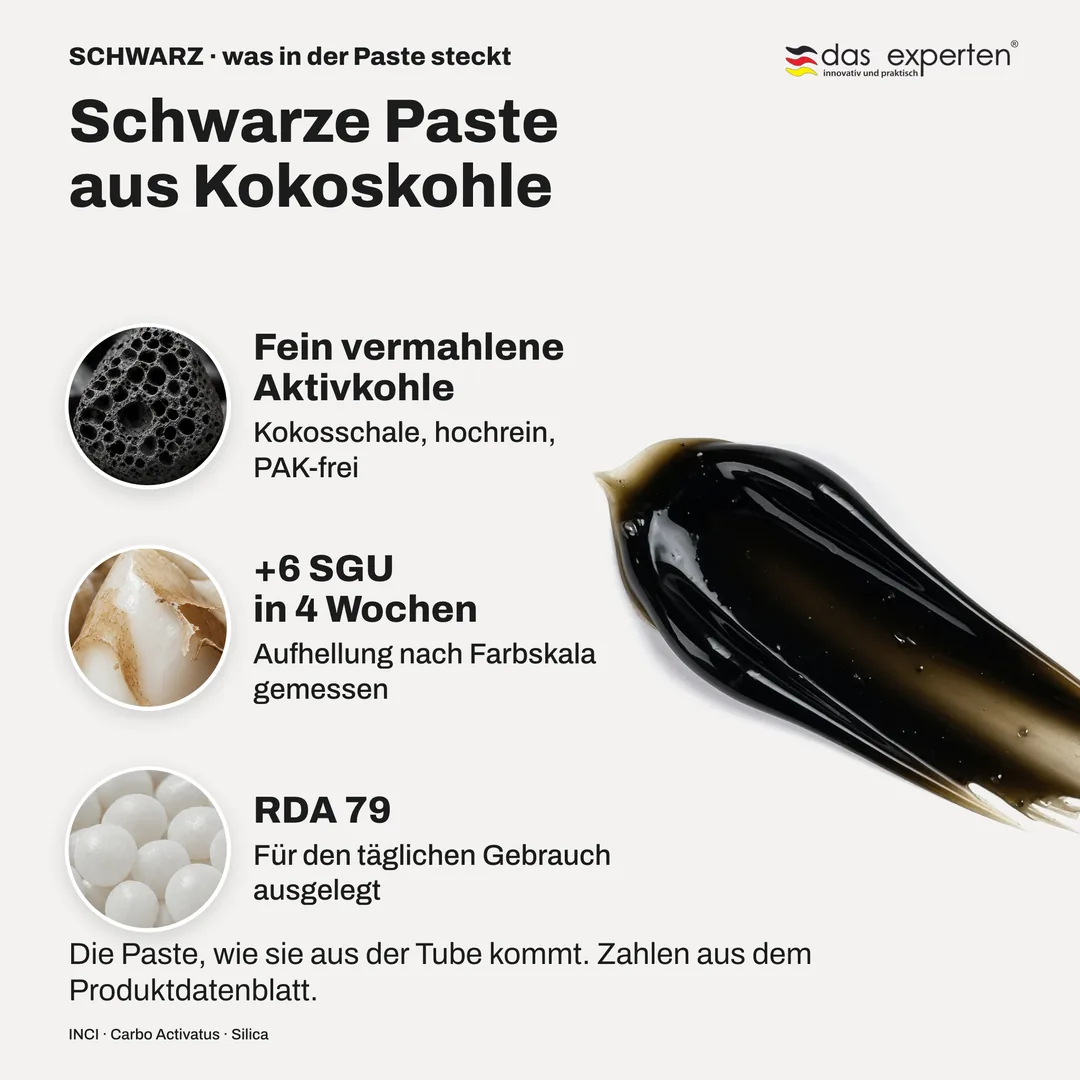 Schwarze Paste aus Kokoskohle — Fein vermahlene Aktivkohle; +6 SGU in 4 Wochen; RDA 79