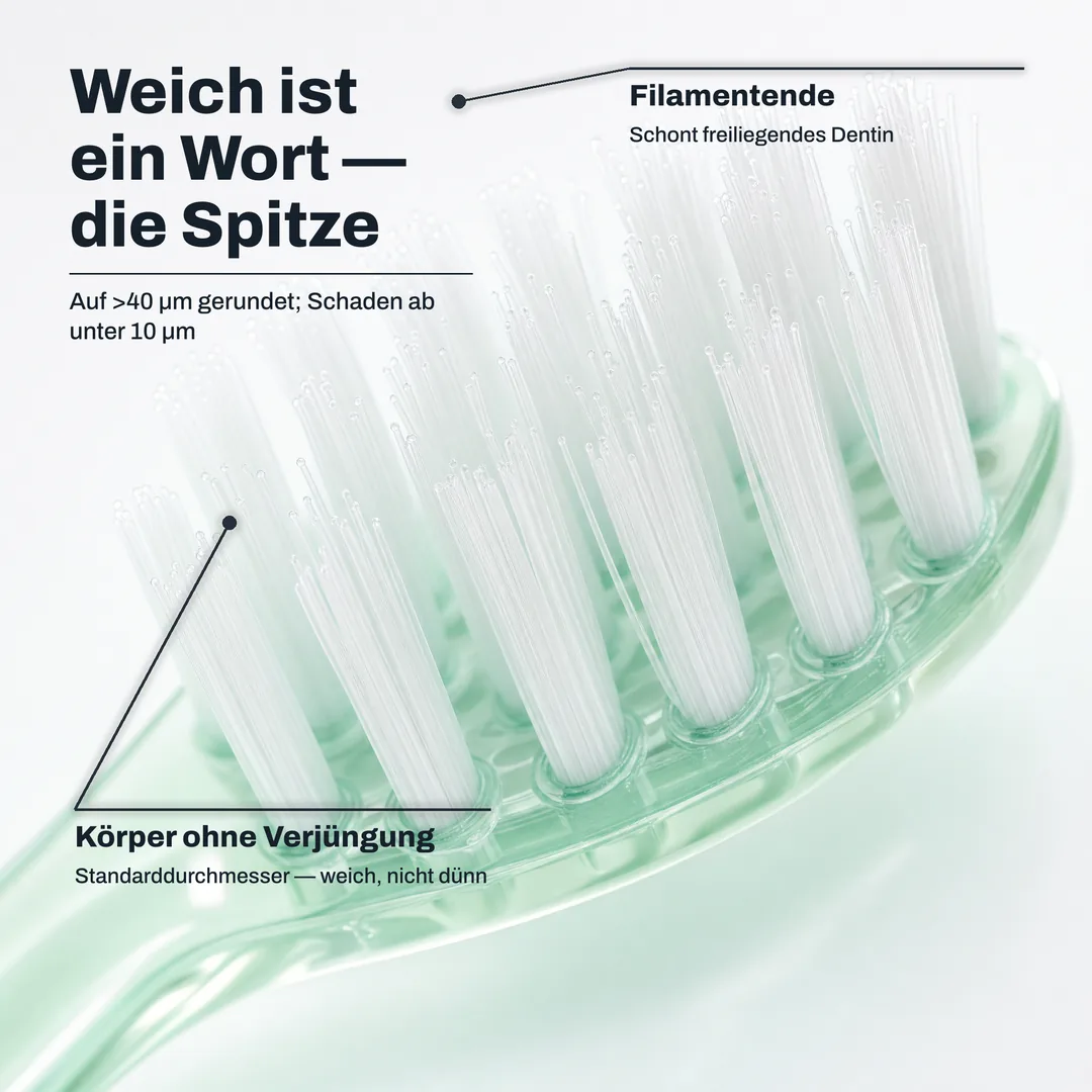 Weich ist ein Wort — die Spitze — Auf >40 μm gerundet; Schaden ab unter 10 μm · Filamentende: Schont freiliegendes Dentin · Körper ohne Verjüngung: Standarddurchmesser — weich, nicht dünn