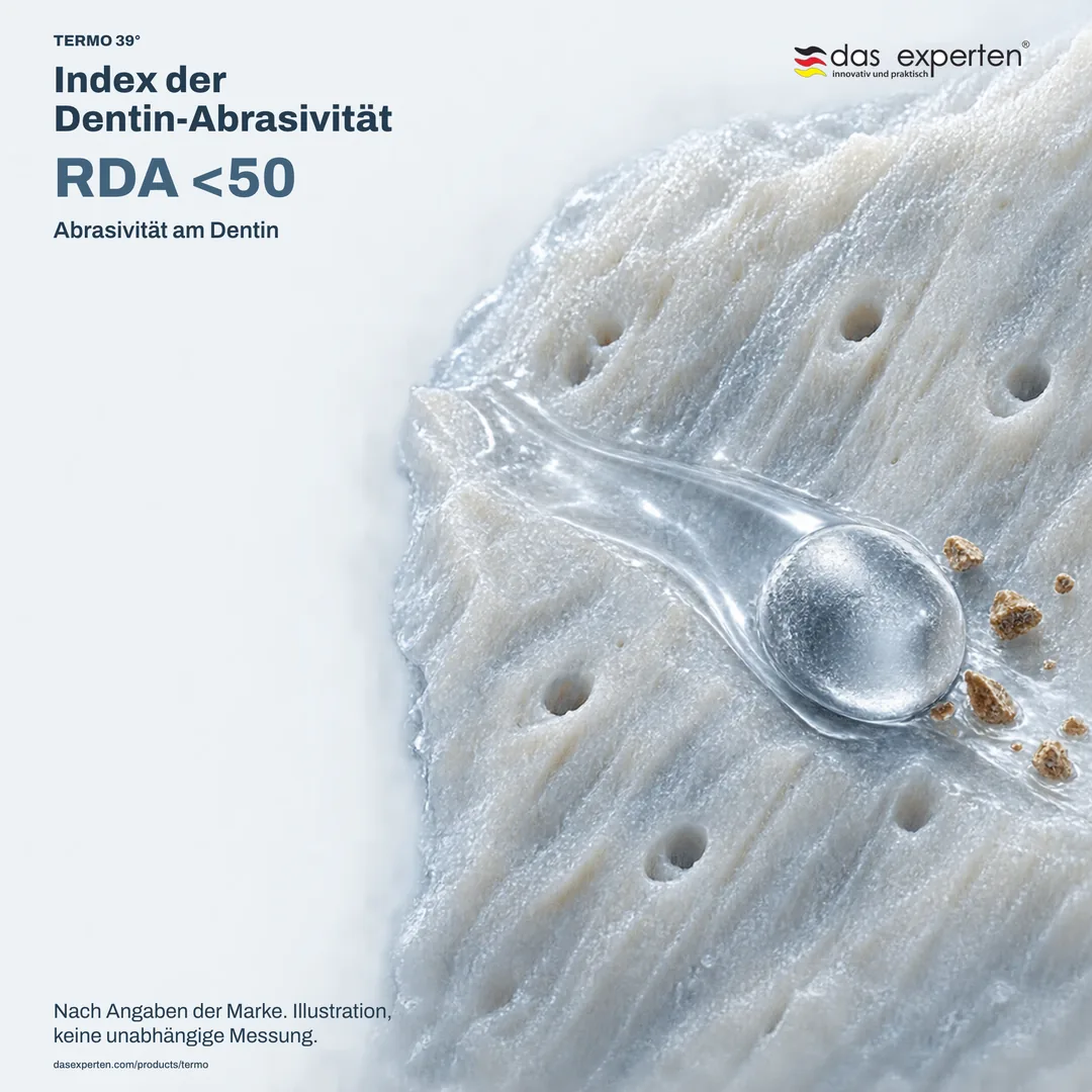Schematische Dentinoberfläche mit dem Wert RDA <50: Index der Dentin-Abrasivität, laut Angabe der Marke