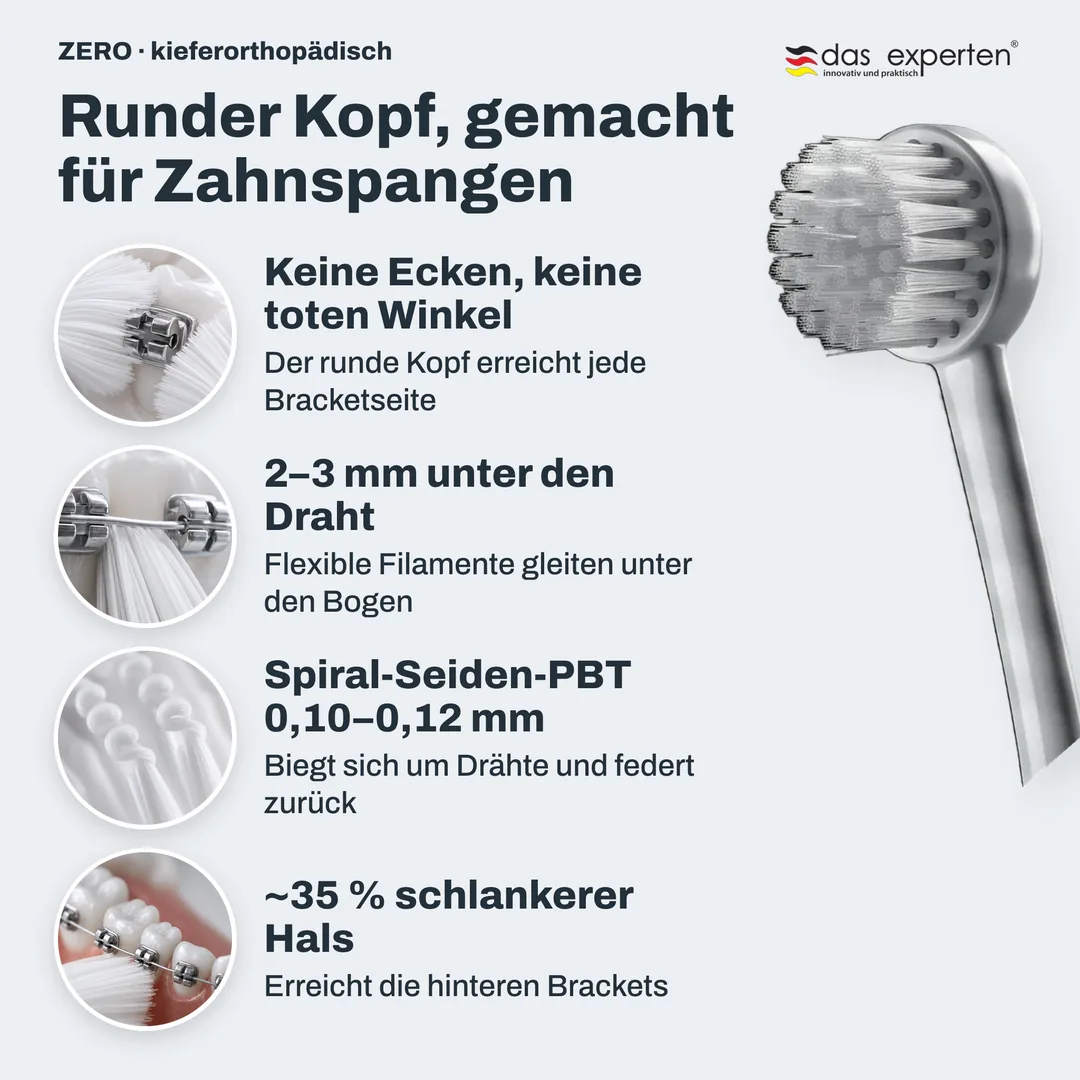 Runder Kopf, gemacht für Zahnspangen — Keine Ecken, keine toten Winkel; 2–3 mm unter den Draht; Spiral-Seiden-PBT 0,10–0,12 mm; ~35 % schlankerer Hals