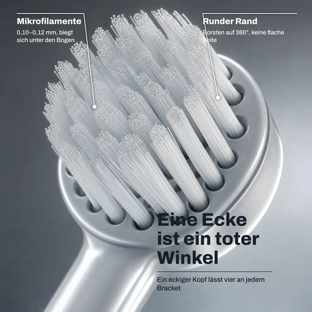 Eine Ecke ist ein toter Winkel — Ein eckiger Kopf lässt vier an jedem Bracket · Runder Rand: Borsten auf 360°, keine flache Seite · Mikrofilamente: 0,10–0,12 mm, biegt sich unter den Bogen