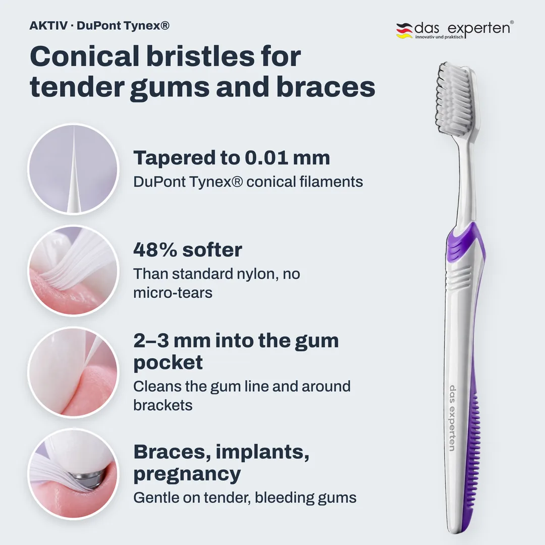 AKTIV · DuPont Tynex® toothbrush infographic: Tapered to 0.01 mm; 48% softer; 2–3 mm into the gum pocket; Braces, implants, pregnancy
