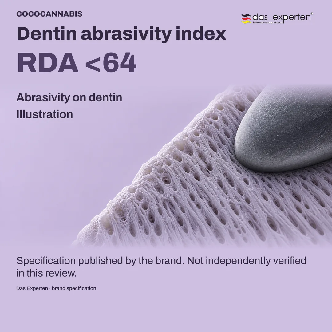 Illustrative dentin surface with the figure RDA <64: dentin abrasivity index, as specified by the brand