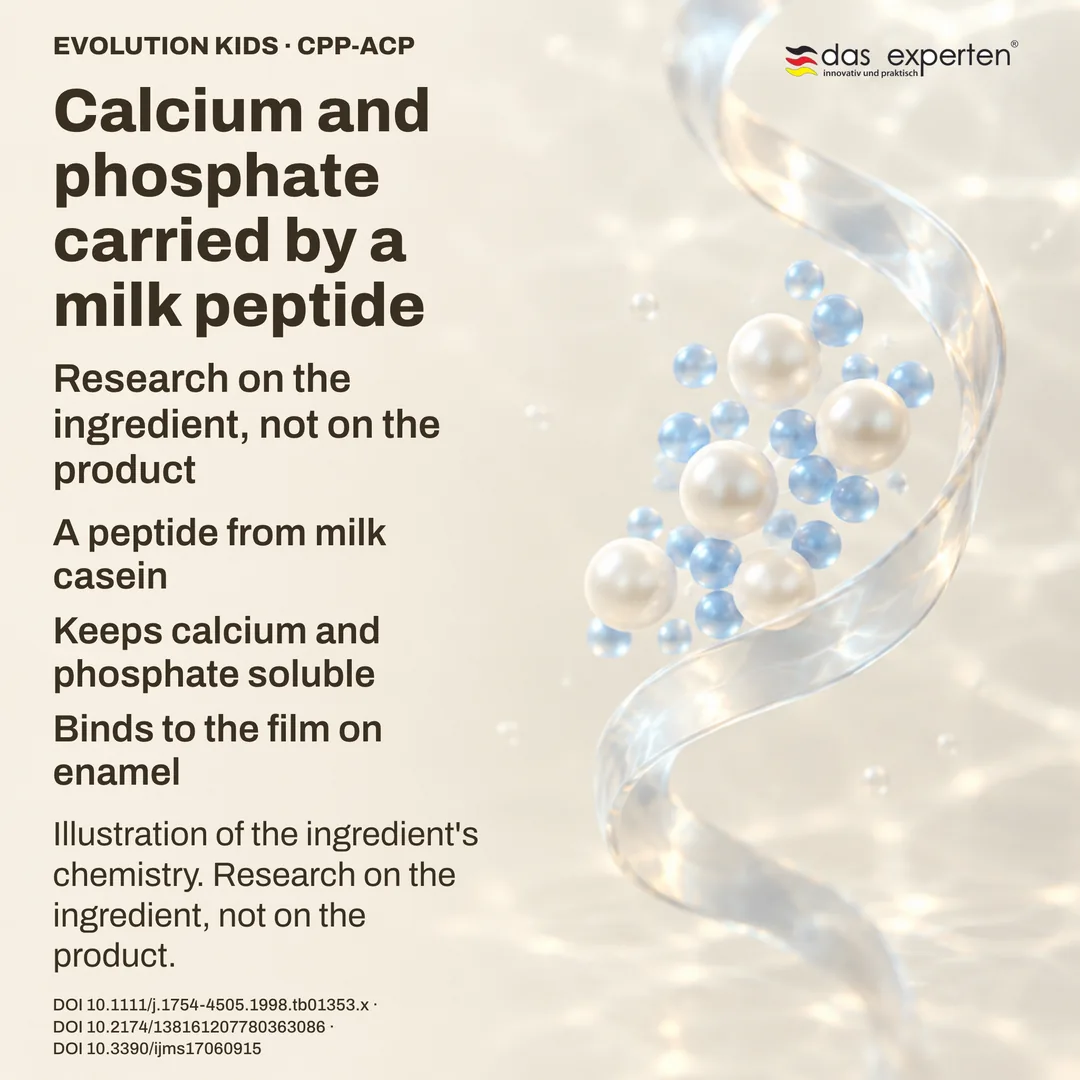 Schematic of a milk-casein peptide holding calcium and phosphate in solution: research on the ingredient, not the product