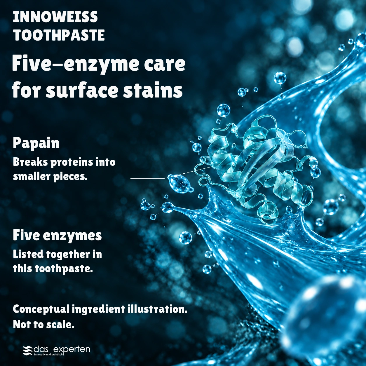 INNOWEISS · Five-enzyme care · for surface stains · Conceptual ingredient illustration. · Not to scale.