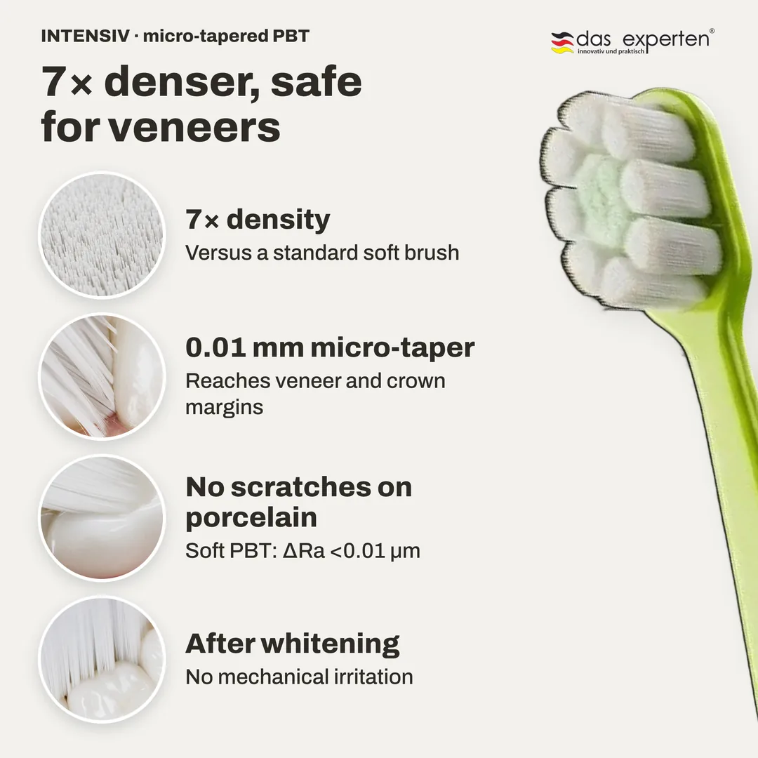 INTENSIV · micro-tapered PBT toothbrush infographic: 7× density; 0.01 mm micro-taper; No scratches on porcelain; After whitening