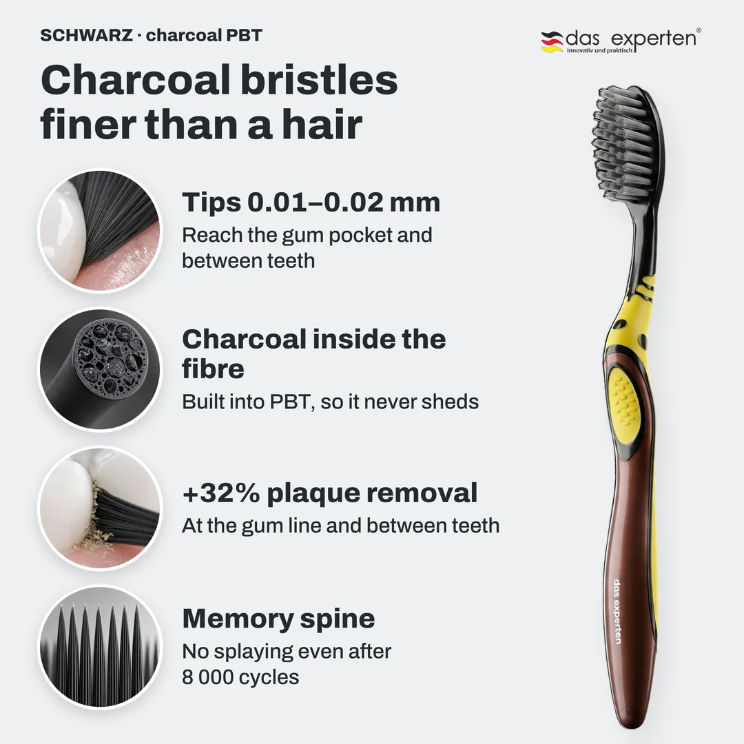 SCHWARZ · charcoal PBT toothbrush infographic: Tips 0.01–0.02 mm; Charcoal inside the fibre; +32% plaque removal; Memory spine