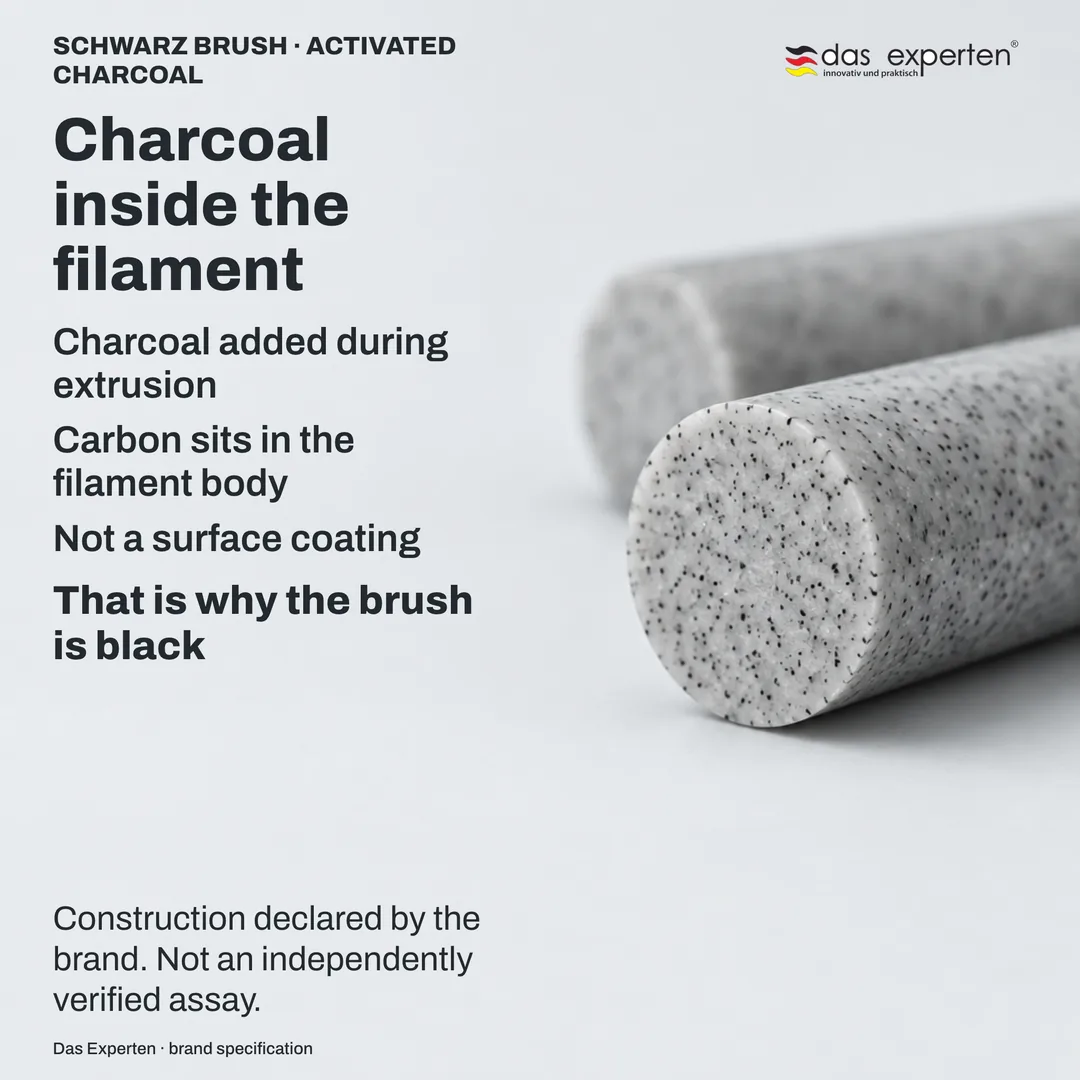 Schematic cross-section of a filament: charcoal spread through the polymer body rather than coated onto the surface