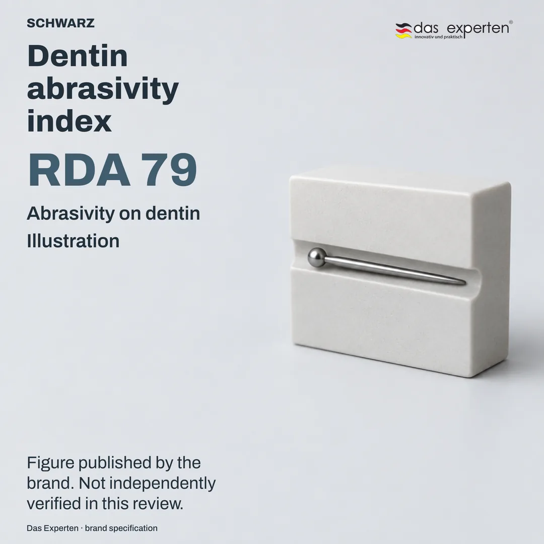 Illustrative dentin surface with the figure RDA 79: the dentin abrasivity index published by the brand for SCHWARZ
