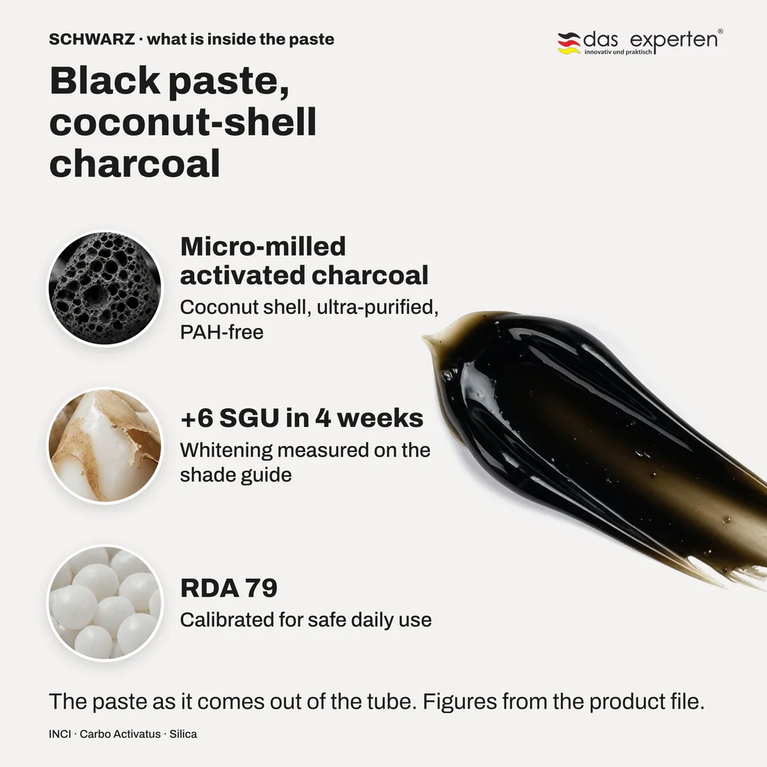 SCHWARZ toothpaste texture: black paste with micro-milled coconut-shell activated charcoal, +6 SGU in 4 weeks, RDA 79