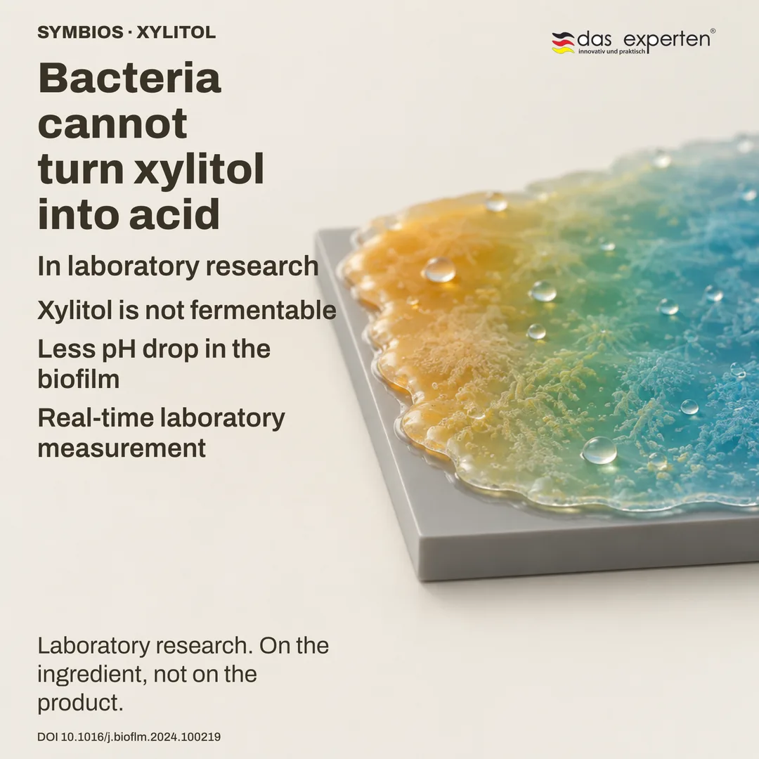 Schematic biofilm on a generic surface with a smaller pH drop where xylitol is present, a laboratory measurement