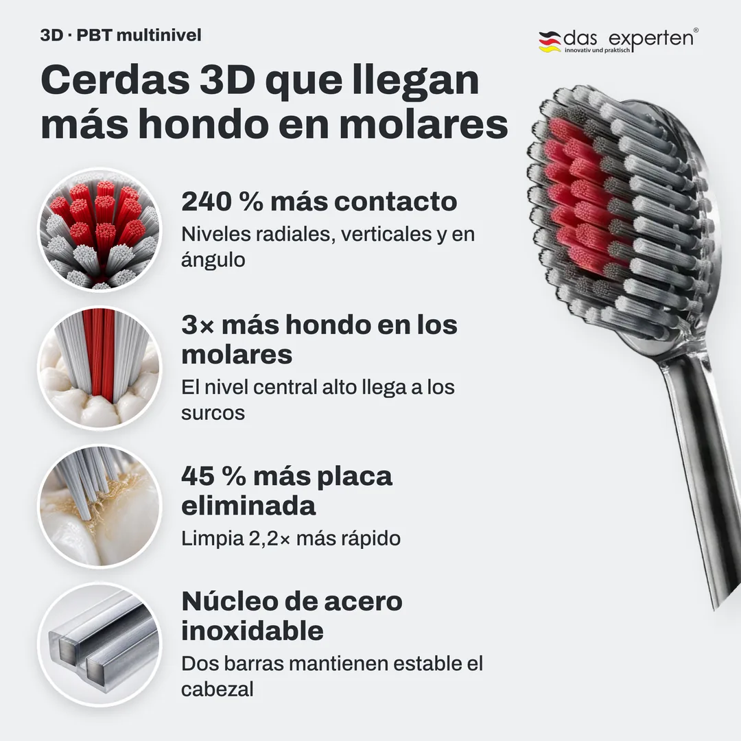 Cerdas 3D que llegan más hondo en molares — 240 % más contacto; 3× más hondo en los molares; 45 % más placa eliminada; Núcleo de acero inoxidable