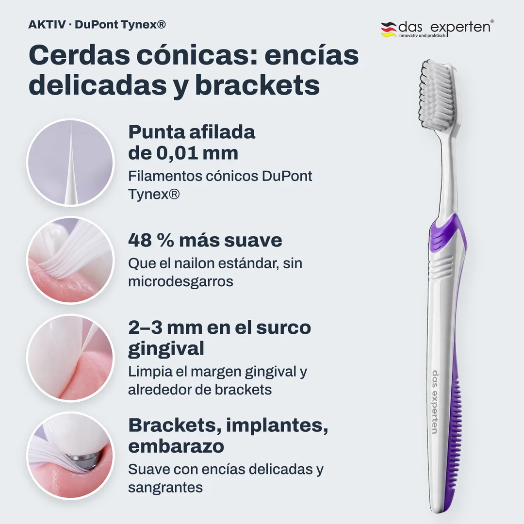 Cerdas cónicas: encías delicadas y brackets — Punta afilada de 0,01 mm; 48 % más suave; 2–3 mm en el surco gingival; Brackets, implantes, embarazo