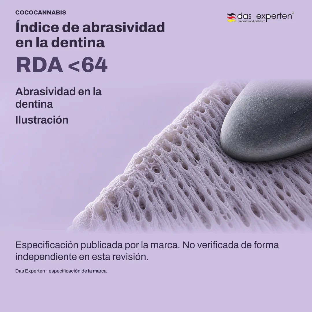 Superficie de dentina ilustrada con el valor RDA <64: índice de abrasividad en la dentina, según la marca