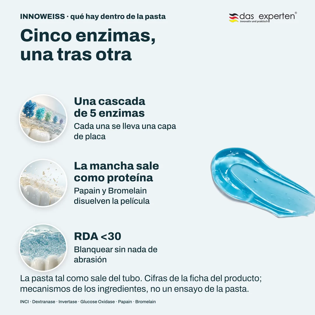 Cinco enzimas, una tras otra — Una cascada de 5 enzimas; La mancha sale como proteína; RDA <30