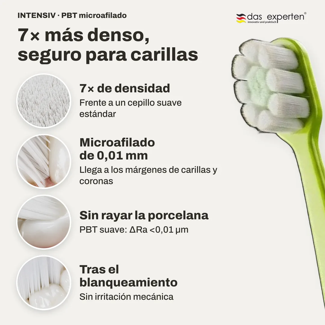 7× más denso, seguro para carillas — 7× de densidad; Microafilado de 0,01 mm; Sin rayar la porcelana; Tras el blanqueamiento