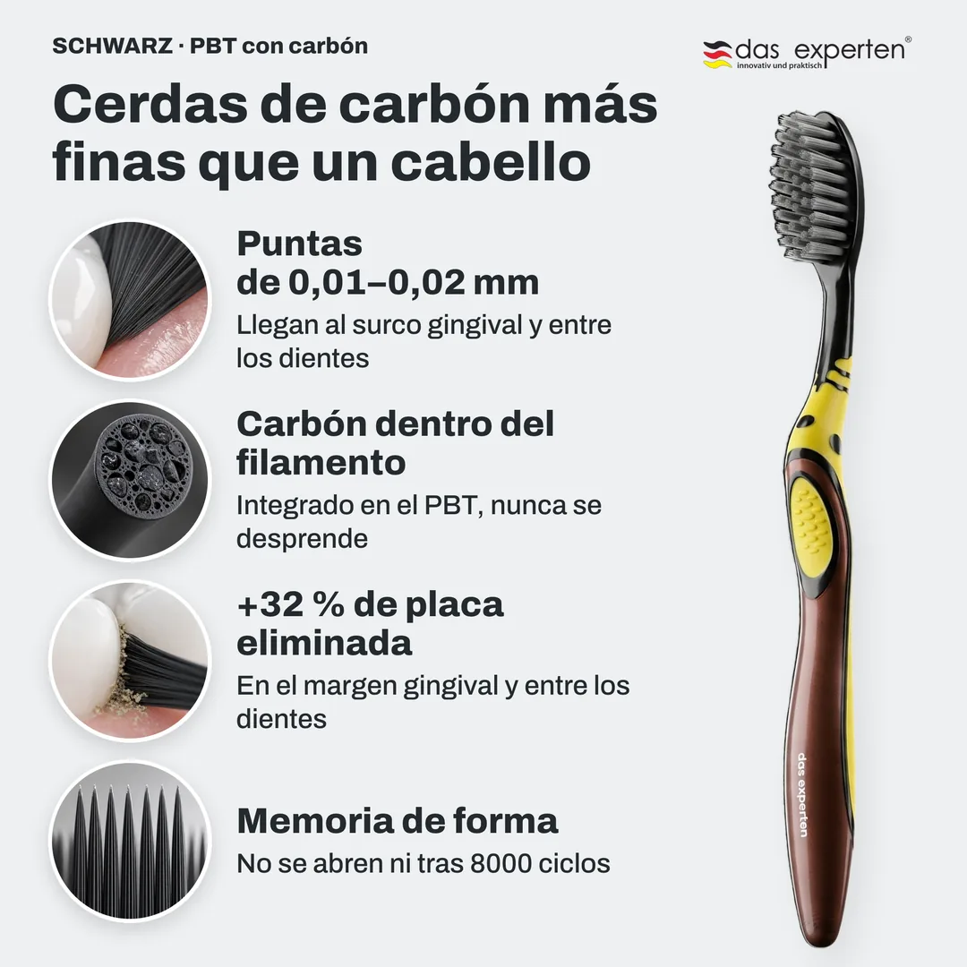 Cerdas de carbón más finas que un cabello — Puntas de 0,01–0,02 mm; Carbón dentro del filamento; +32 % de placa eliminada; Memoria de forma