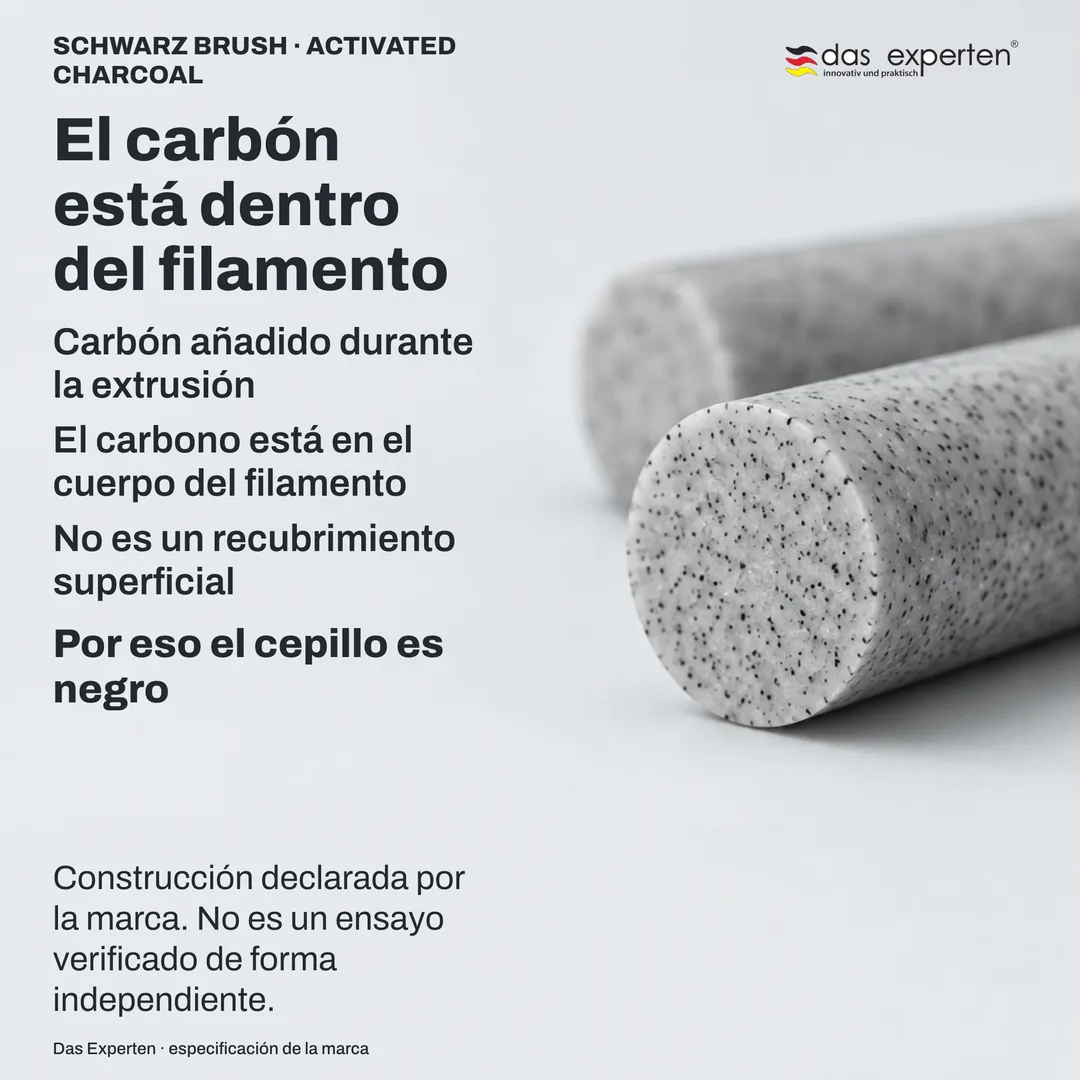 Sección esquemática de un filamento: el carbón está repartido en el polímero, no depositado en la superficie