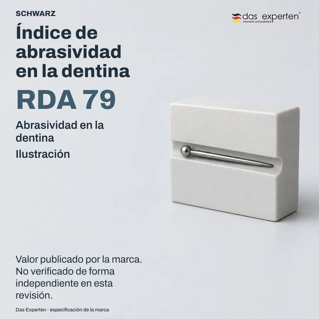 Superficie de dentina ilustrada con el valor RDA 79: índice de abrasividad en la dentina de SCHWARZ, según la marca