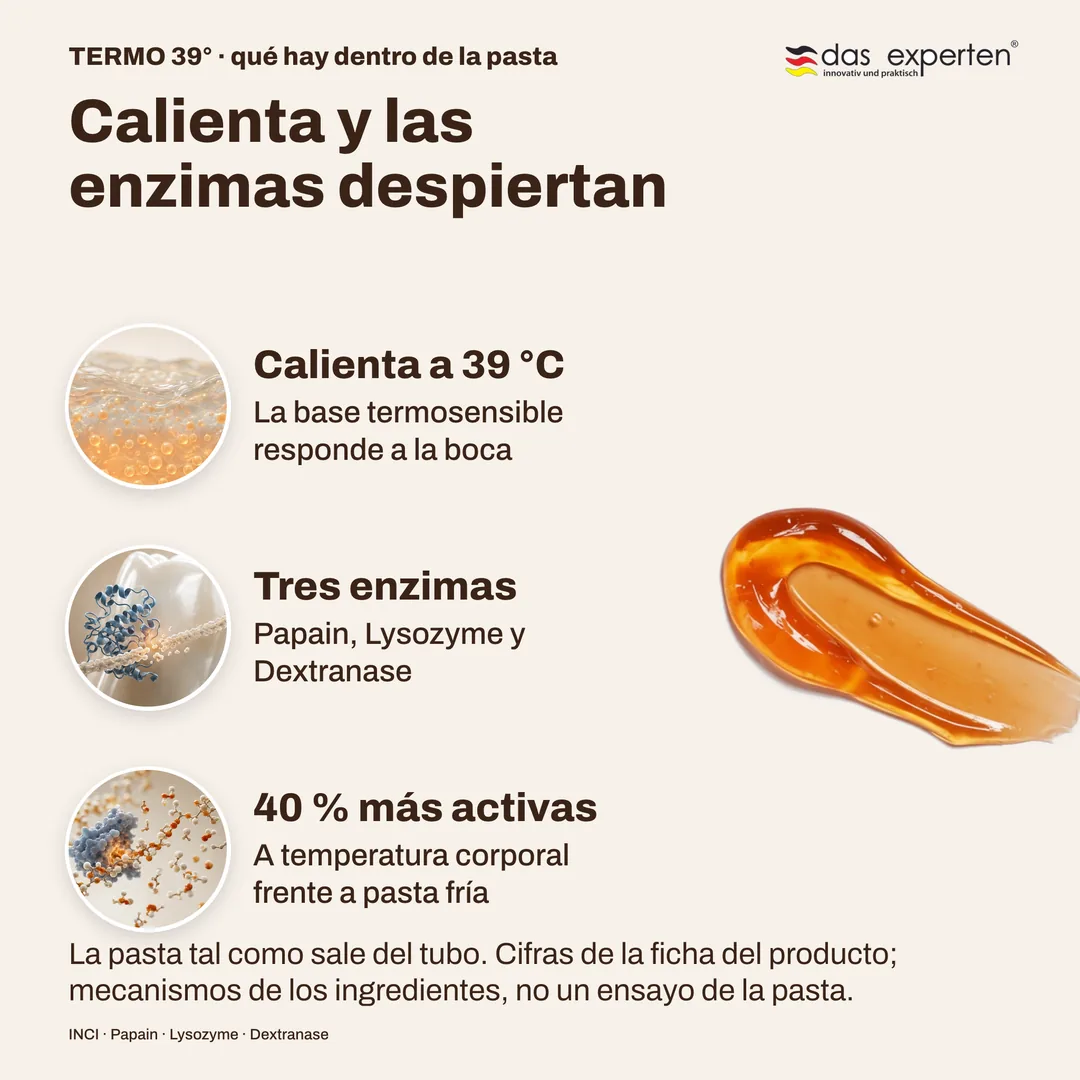 Calienta y las enzimas despiertan — Calienta a 39 °C; Tres enzimas; 40 % más activas