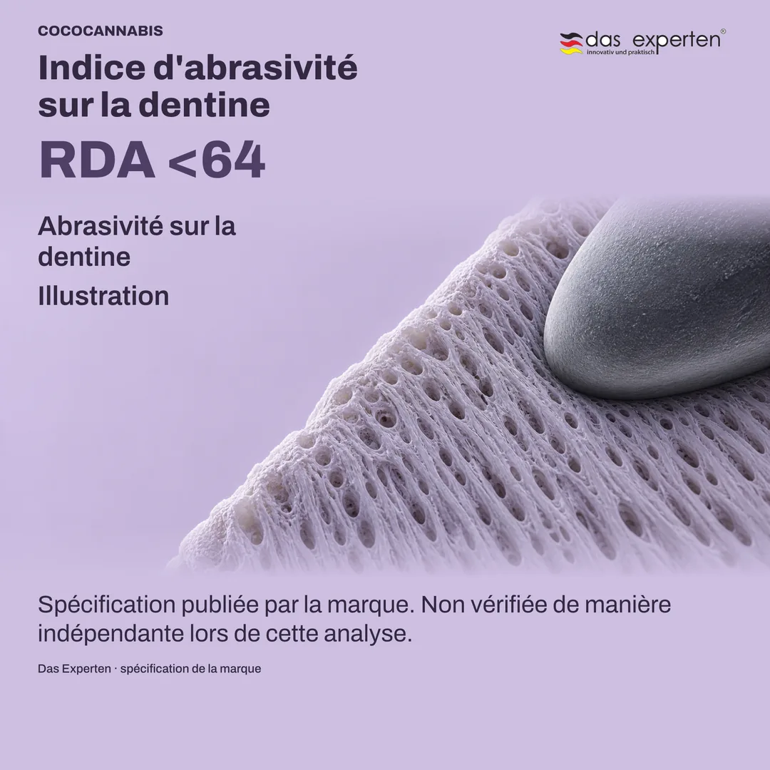 Surface de dentine illustrée avec la valeur RDA <64 : indice d'abrasivité sur la dentine, selon la marque