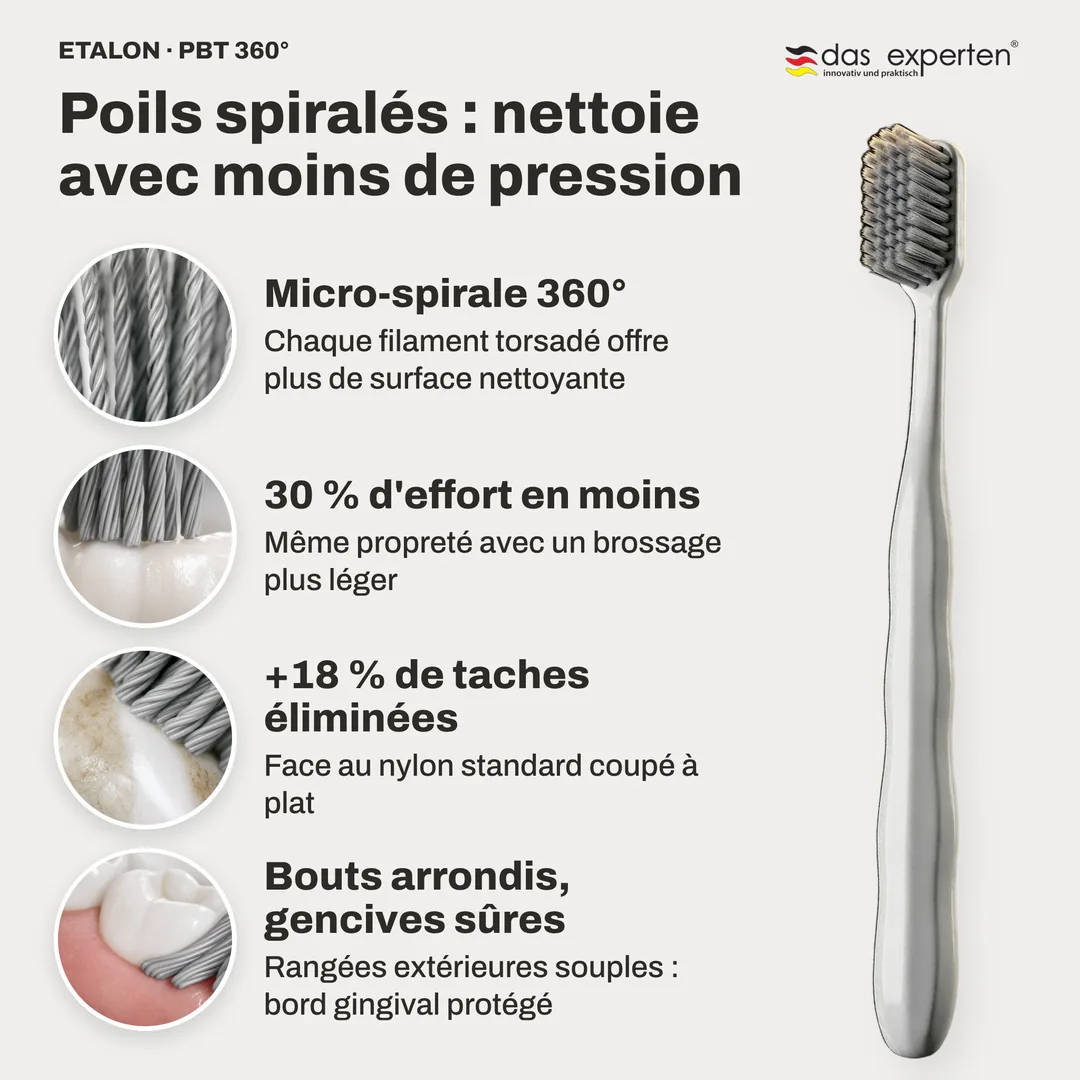 Poils spiralés : nettoie avec moins de pression — Micro-spirale 360°; 30 % d'effort en moins; +18 % de taches éliminées; Bouts arrondis, gencives sûres