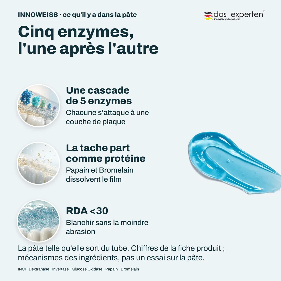 Cinq enzymes, l'une après l'autre — Une cascade de 5 enzymes; La tache part comme protéine; RDA <30