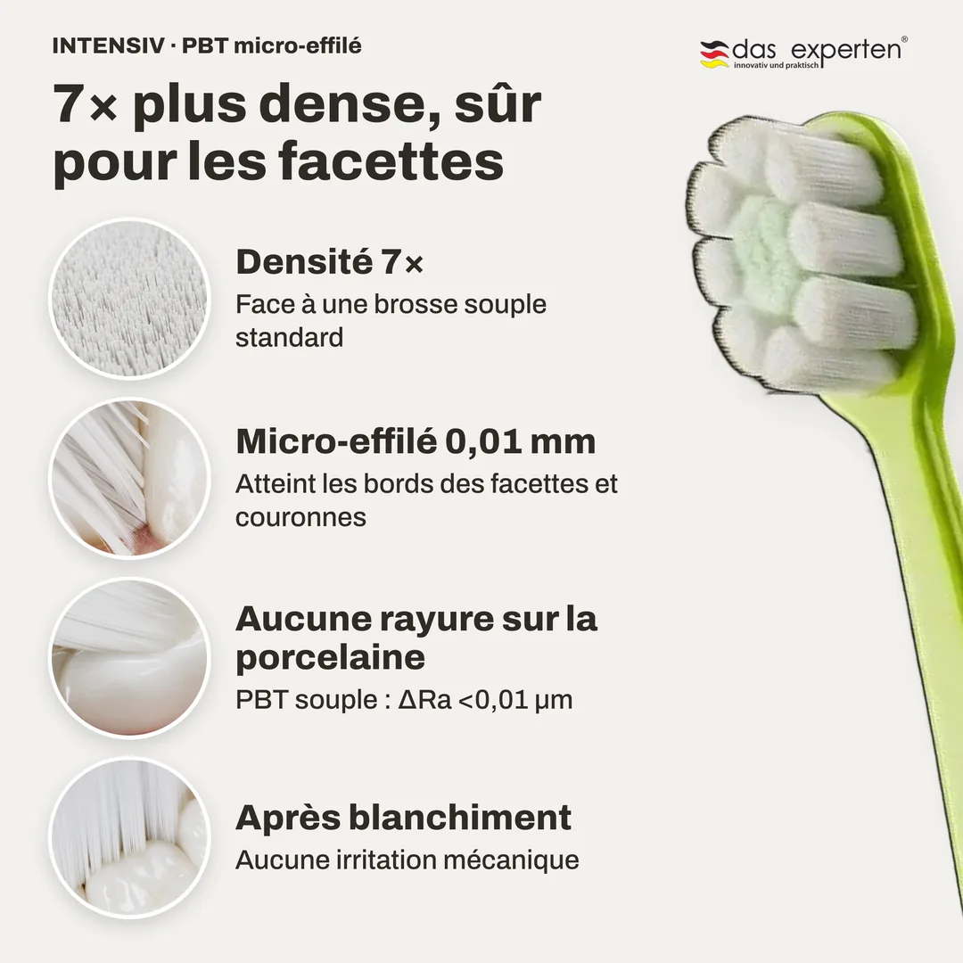 7× plus dense, sûr pour les facettes — Densité 7×; Micro-effilé 0,01 mm; Aucune rayure sur la porcelaine; Après blanchiment