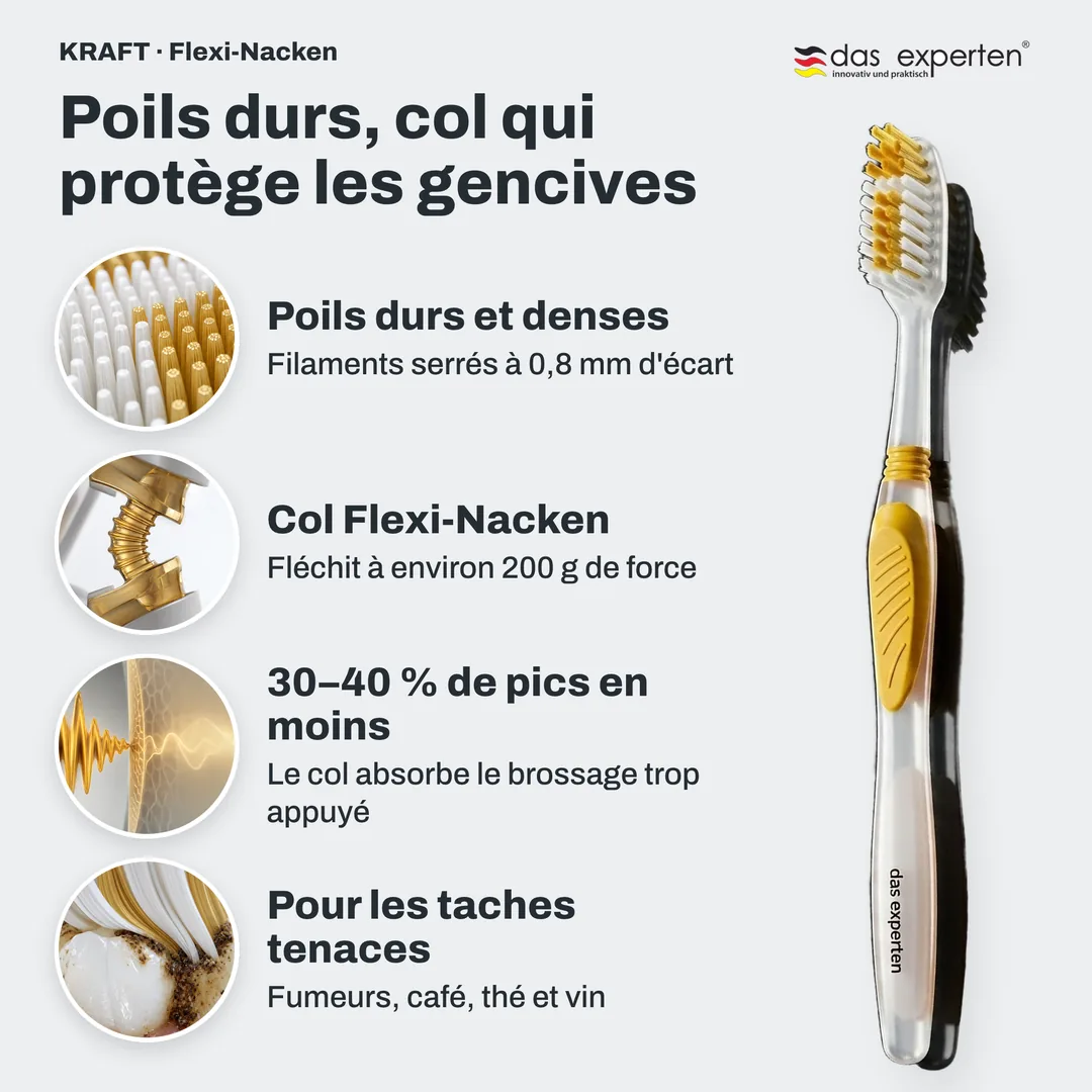 Poils durs, col qui protège les gencives — Poils durs et denses; Col Flexi-Nacken; 30–40 % de pics en moins; Pour les taches tenaces