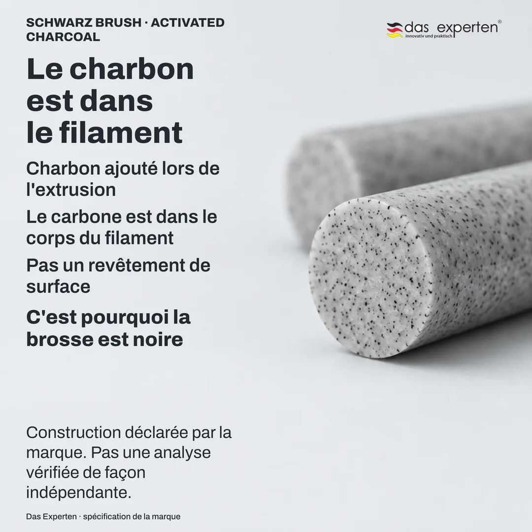Coupe schématique d'un filament : le charbon est réparti dans le polymère, et non déposé en surface