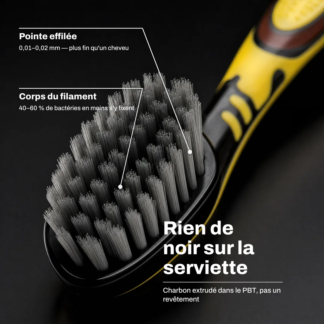 Rien de noir sur la serviette — Charbon extrudé dans le PBT, pas un revêtement · Corps du filament: 40–60 % de bactéries en moins s'y fixent · Pointe effilée: 0,01–0,02 mm — plus fin qu'un cheveu