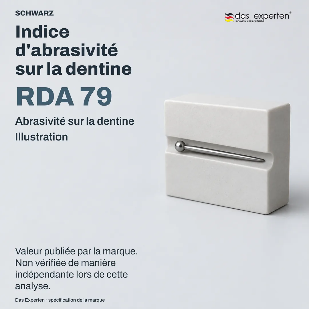 Surface de dentine illustrée avec la valeur RDA 79 : indice d'abrasivité sur la dentine de SCHWARZ, selon la marque