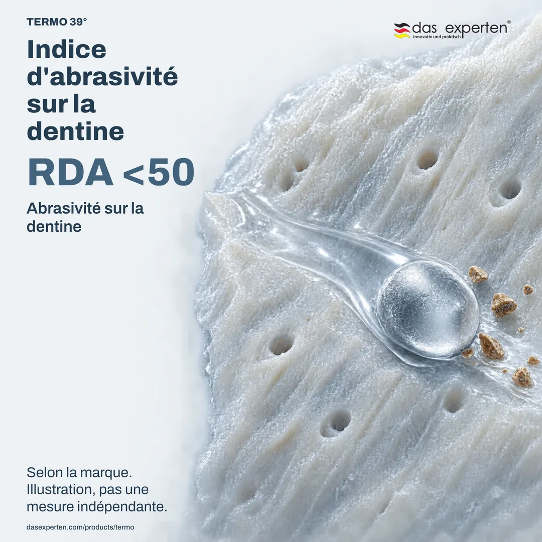 Surface de dentine illustrée avec la valeur RDA <50 : indice d'abrasivité sur la dentine, selon la marque