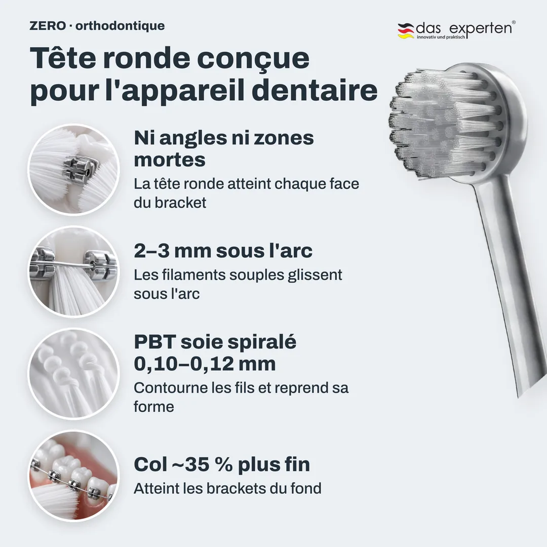 Tête ronde conçue pour l'appareil dentaire — Ni angles ni zones mortes; 2–3 mm sous l'arc; PBT soie spiralé 0,10–0,12 mm; Col ~35 % plus fin