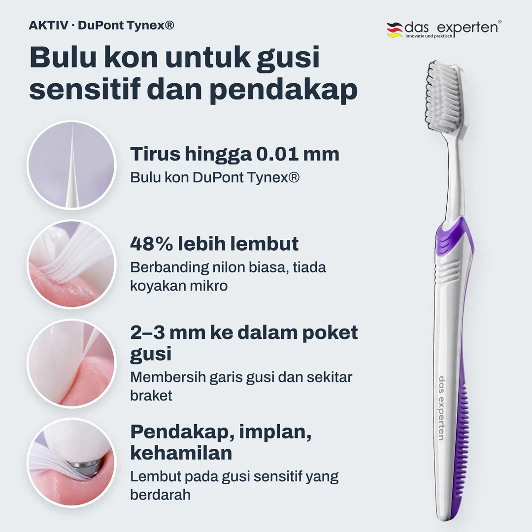 Bulu kon untuk gusi sensitif dan pendakap — Tirus hingga 0.01 mm; 48% lebih lembut; 2–3 mm ke dalam poket gusi; Pendakap, implan, kehamilan