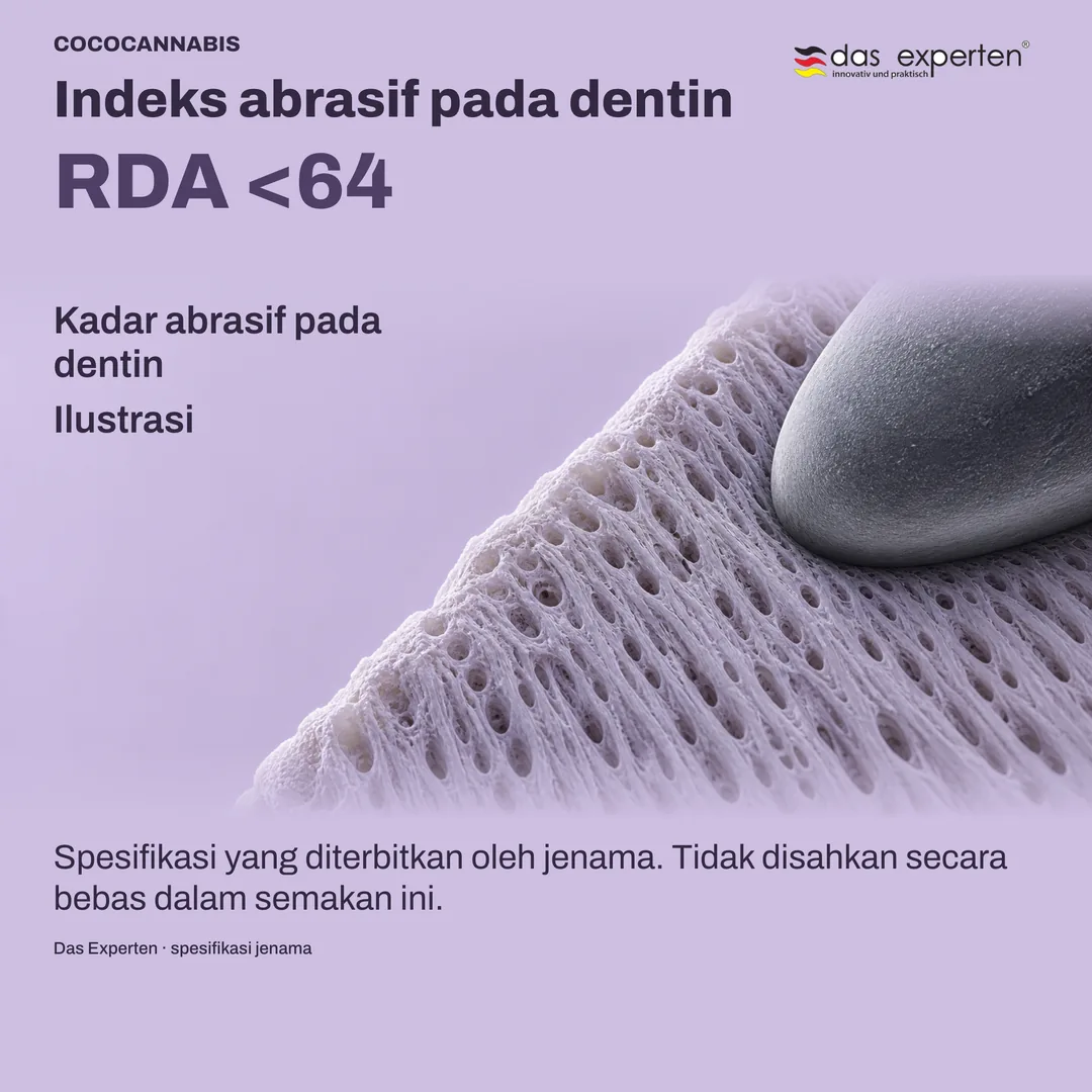 Ilustrasi permukaan dentin dengan RDA <64: indeks abrasif pada dentin menurut spesifikasi jenama